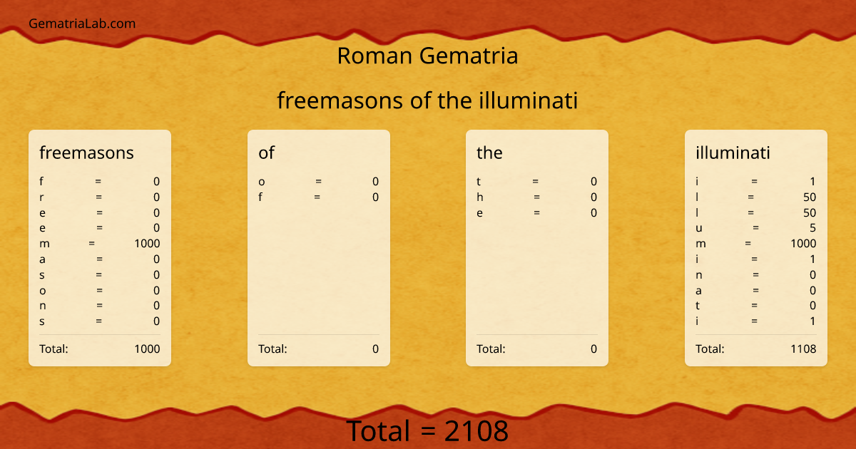 freemasons of the illuminati in roman Gematria